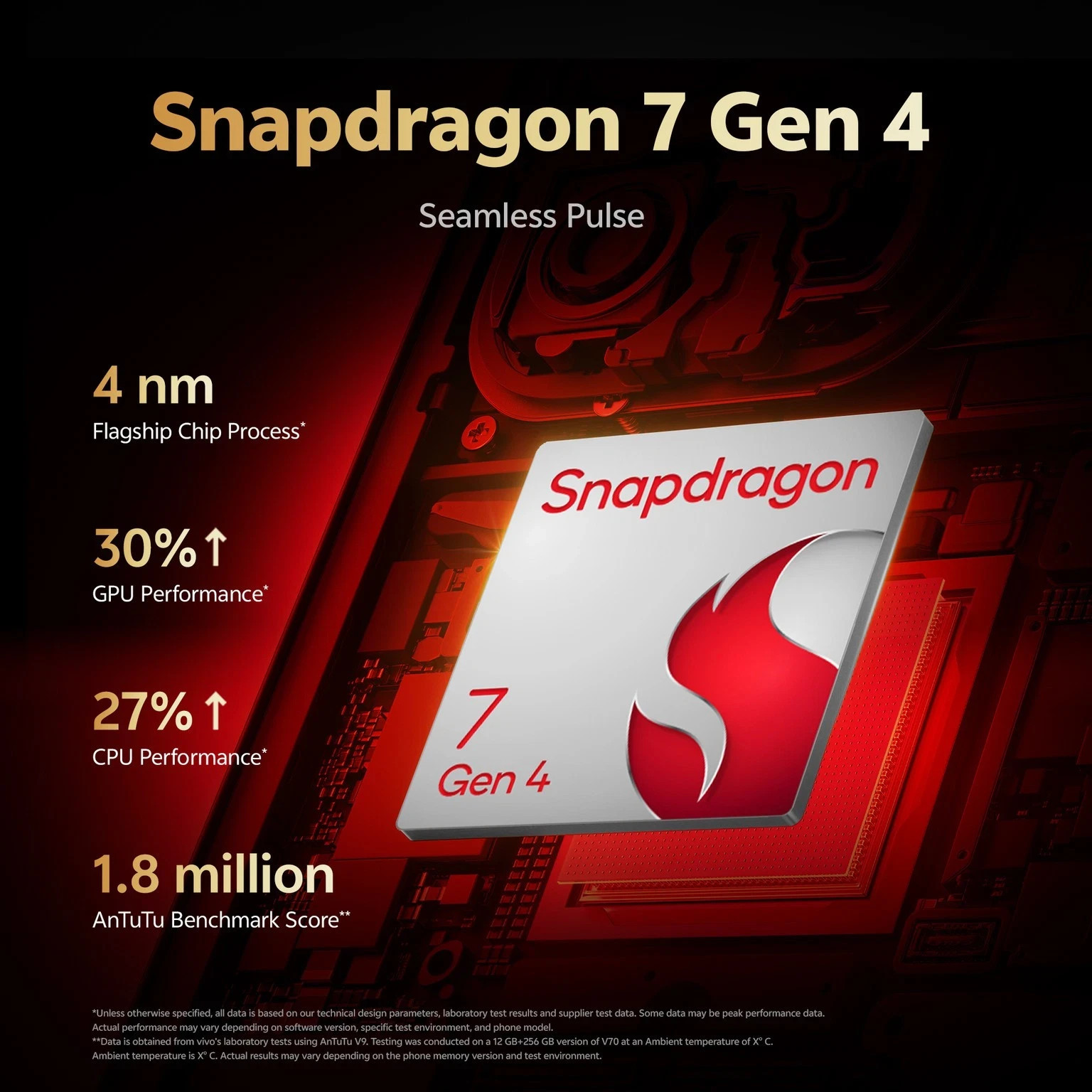Vivo V70 5G (12GB+256GB Red ) Snapdragon® 7 Gen 4 Processor Global Version.