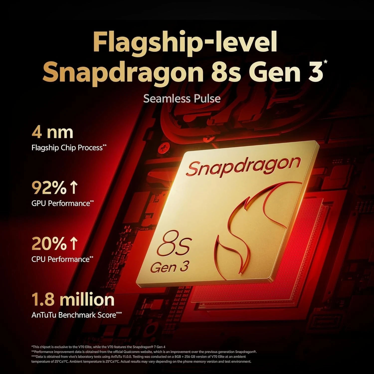 Vivo V70 5G (8GB+256GB Yellow ) Snapdragon® 7 Gen 4 Processor Global Version.