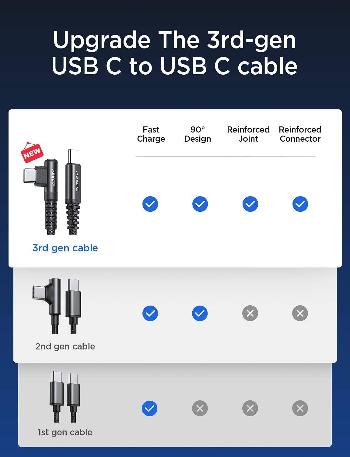 USB C Cable 60W 2-Pack 6.6ft Nylon Braided Type C Charger Fast Charging Right An