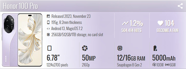 Honor 100 Pro 5G 6.78″ 50MP 256GB/512GB Snapdragon 8+ Gen2 Triple Camera 5000mAh