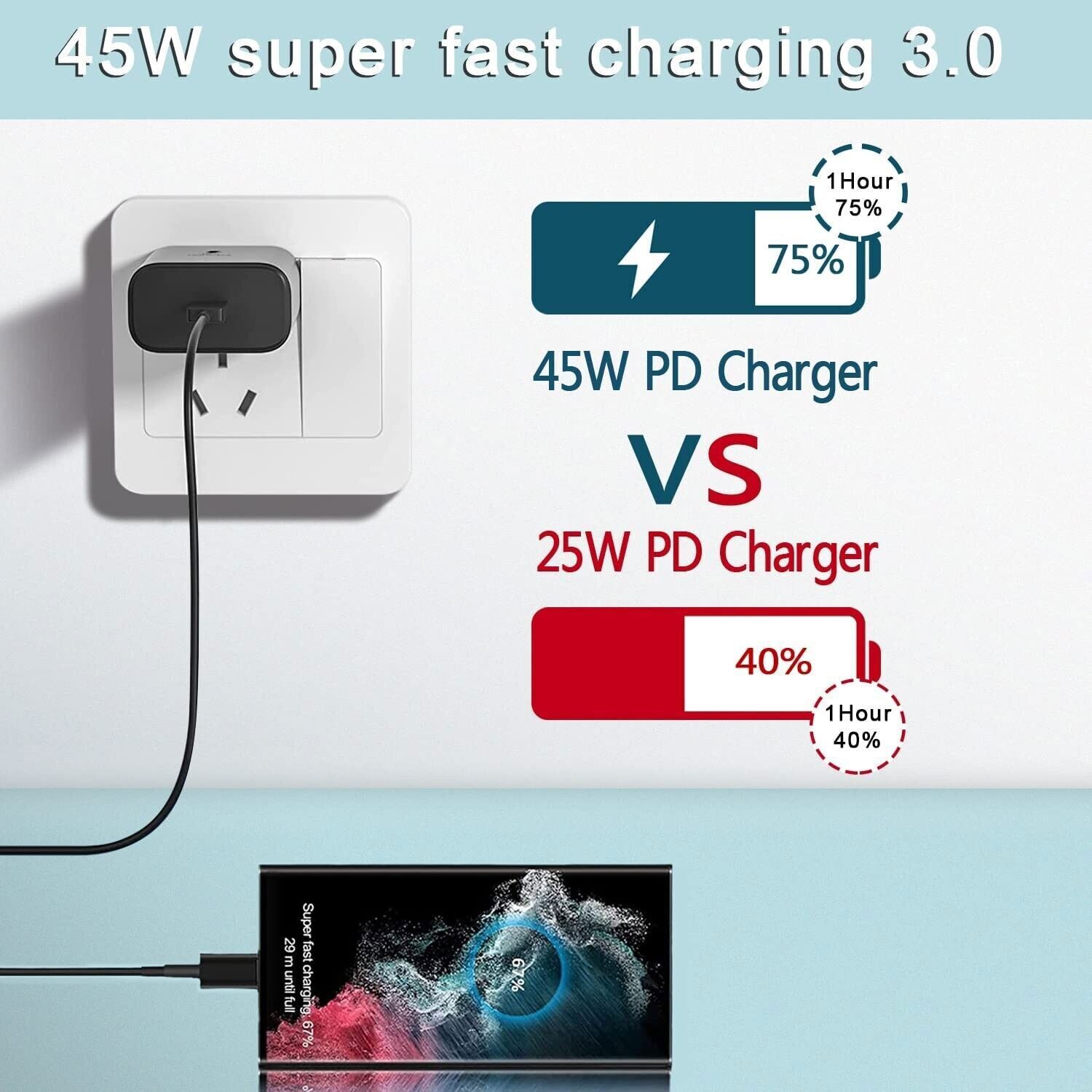 ⚡45W Wall Adapter Fast Power Charger Phone Charging Cord For Samsung Galaxy S23