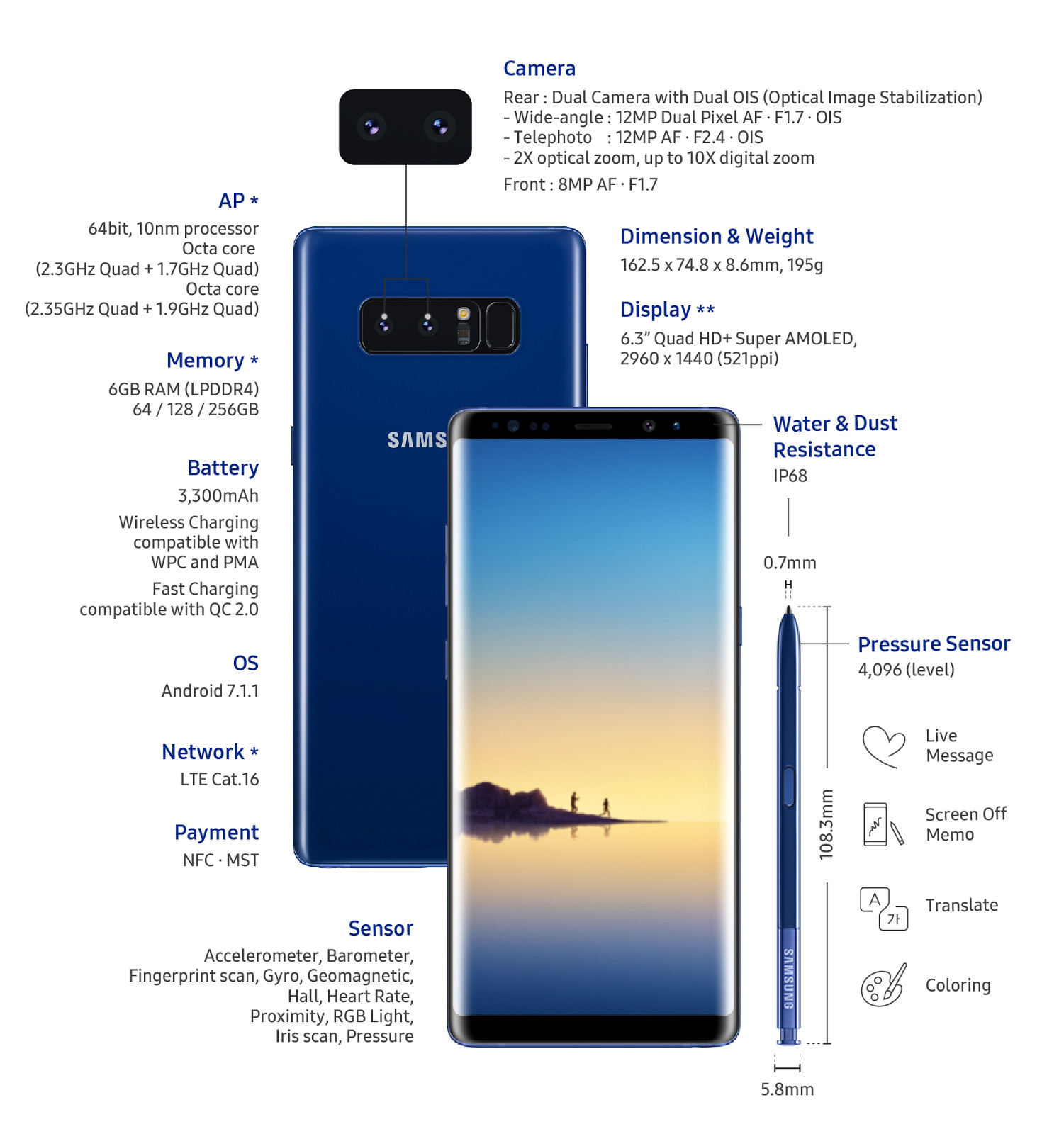 Samsung Galaxy Note8 N950U 64GB+6GB 4G Unlocked Android Smartphone New Sealed