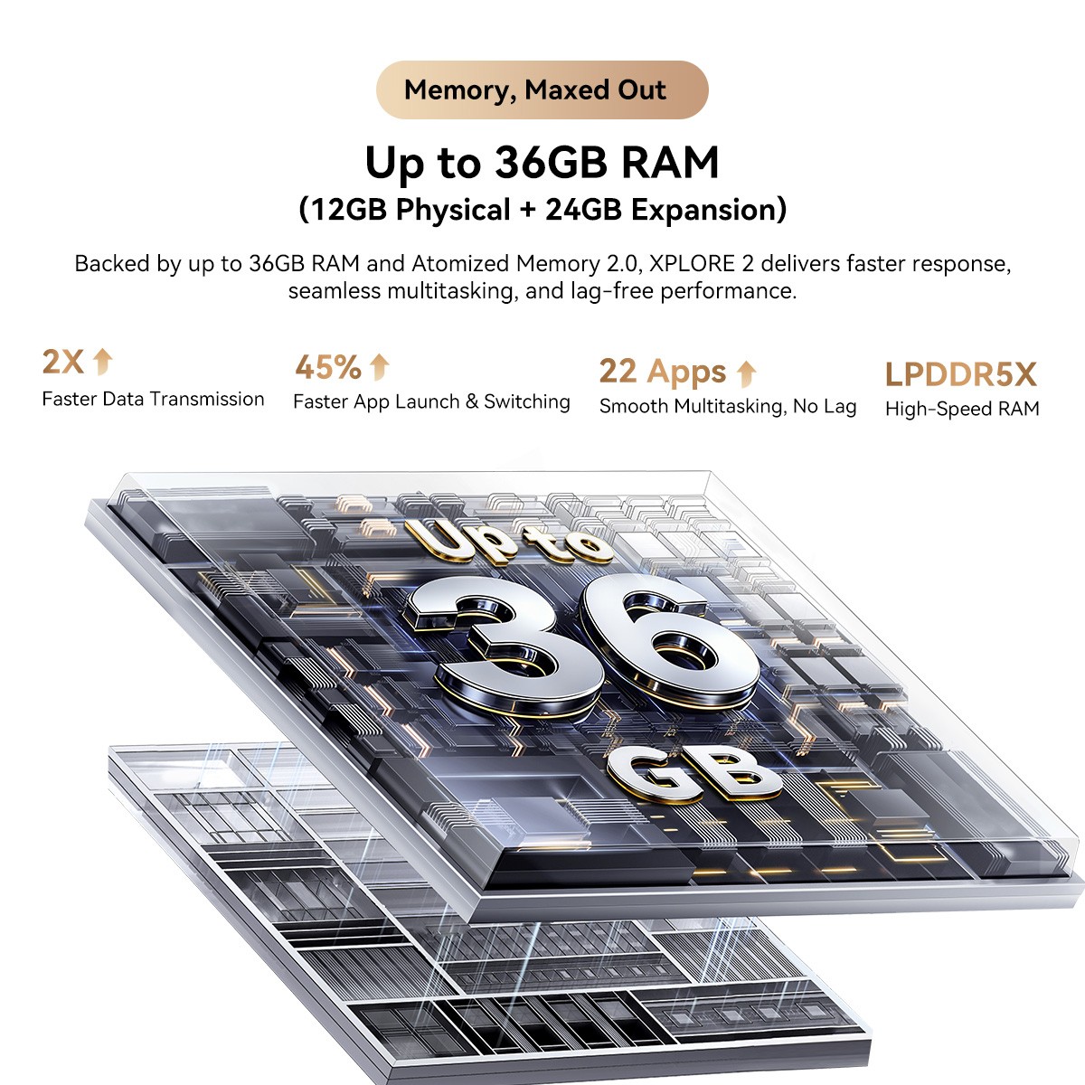 Blackview XPLORE 2 Projector 5G Rugged Smartphone 36GB+256GB 6.73″ 3.2K 20000mAh