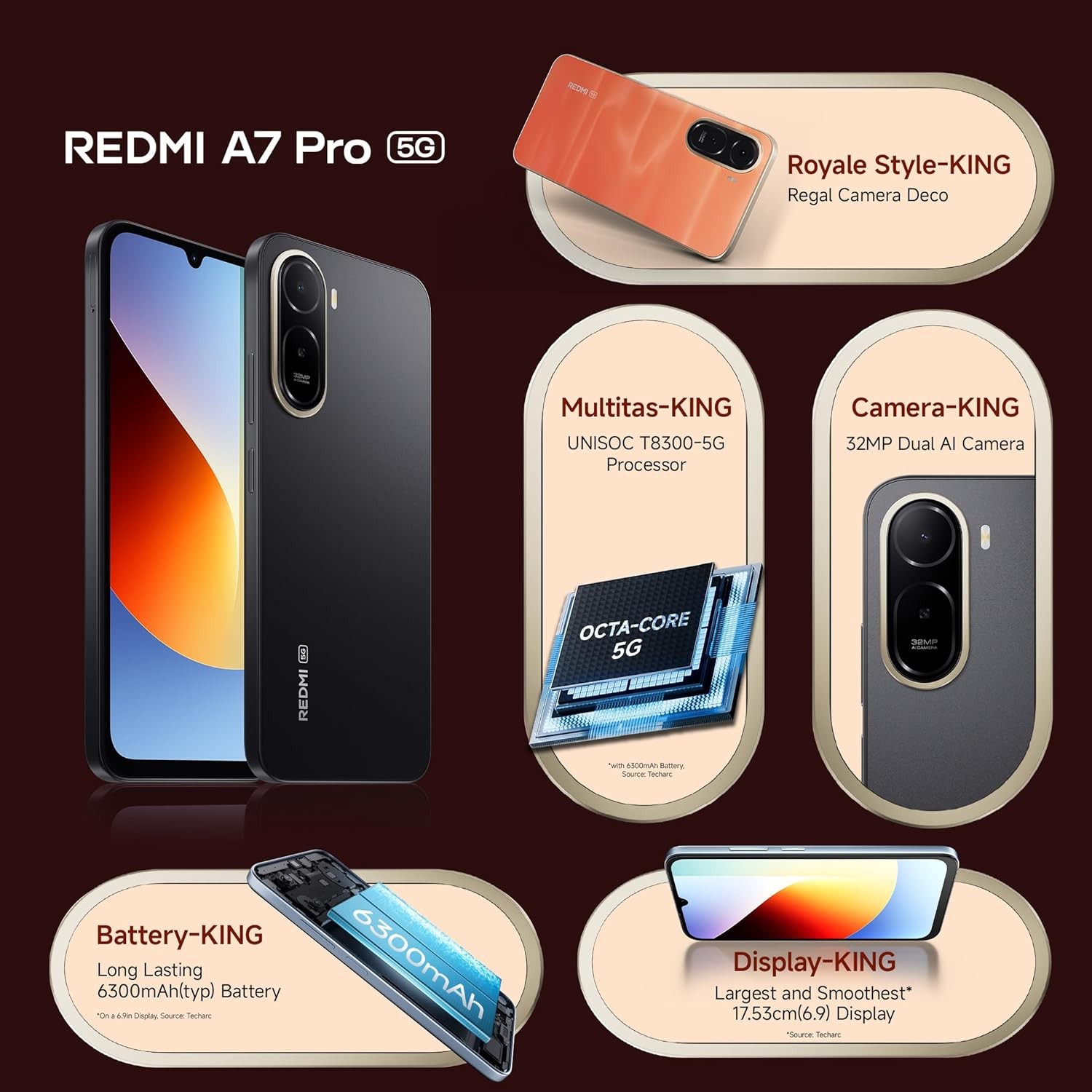 REDMI A7 Pro 5G (Black, 4GB RAM,128GB )Octa-core 5G Processor Global Version.
