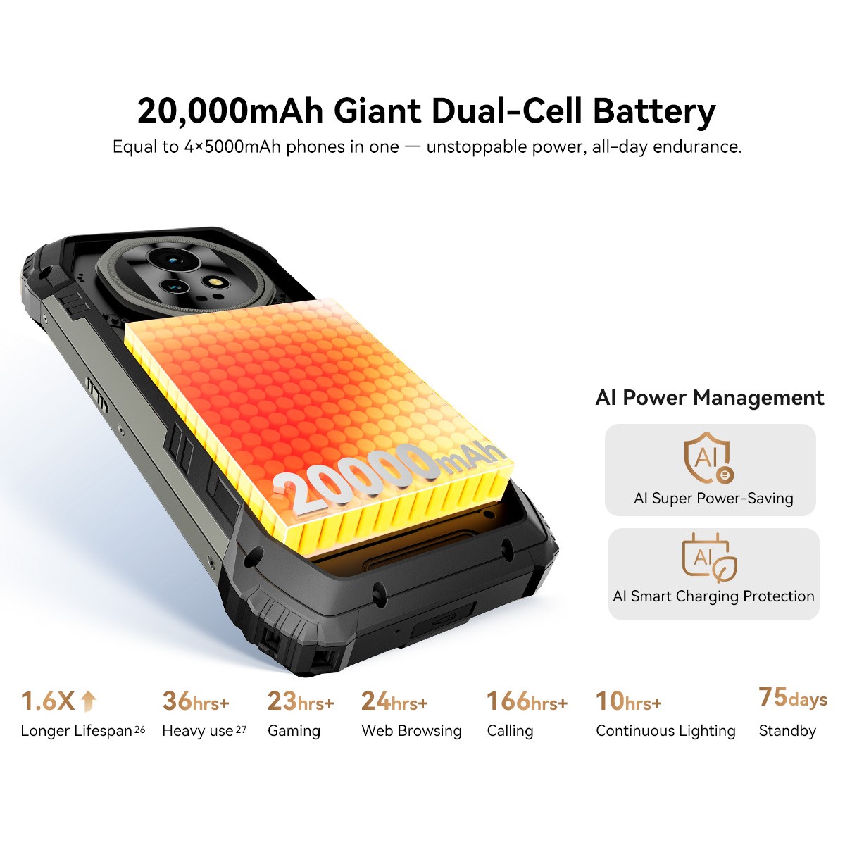 Blackview XPLORE 2 5G Rugged Smartphone 36GB+256GB Android 15 20000mAh NFC 50MP