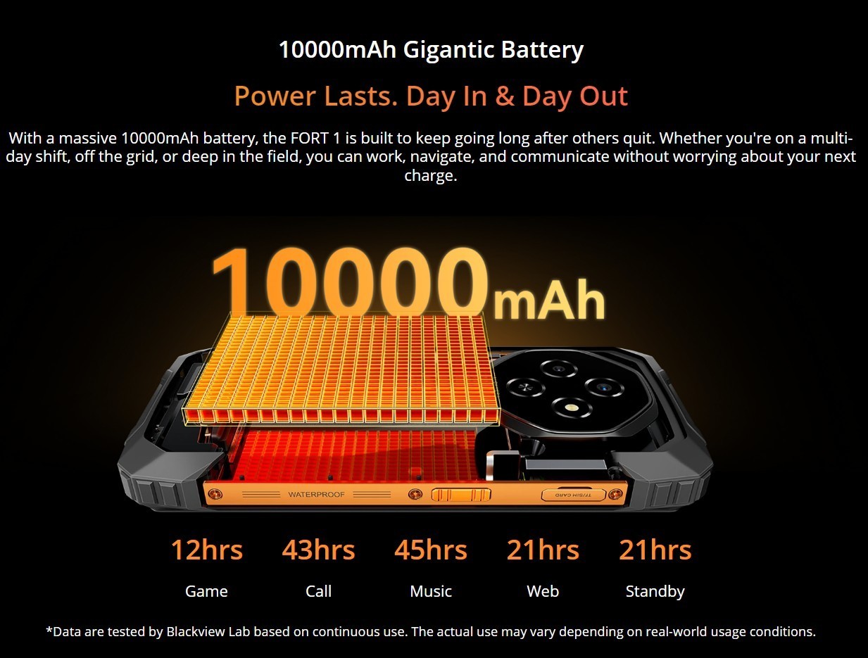Blackview FORT 1 AI Rugged Smartphone 128GB/256GB 6.56″ 10000mAh – New