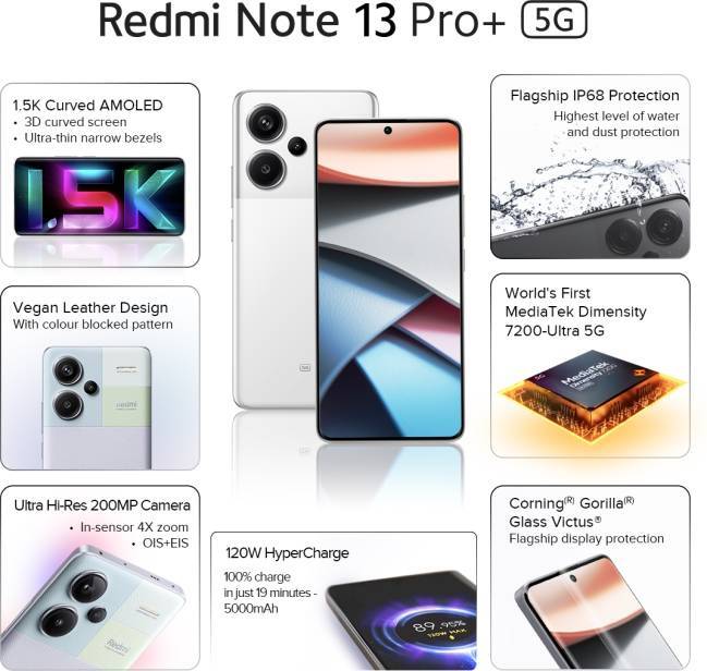 Xiaomi REDMI Note 13 Pro + 5G Factory Unlocked Dual SIM 12GB RAM 256GB STORAGE