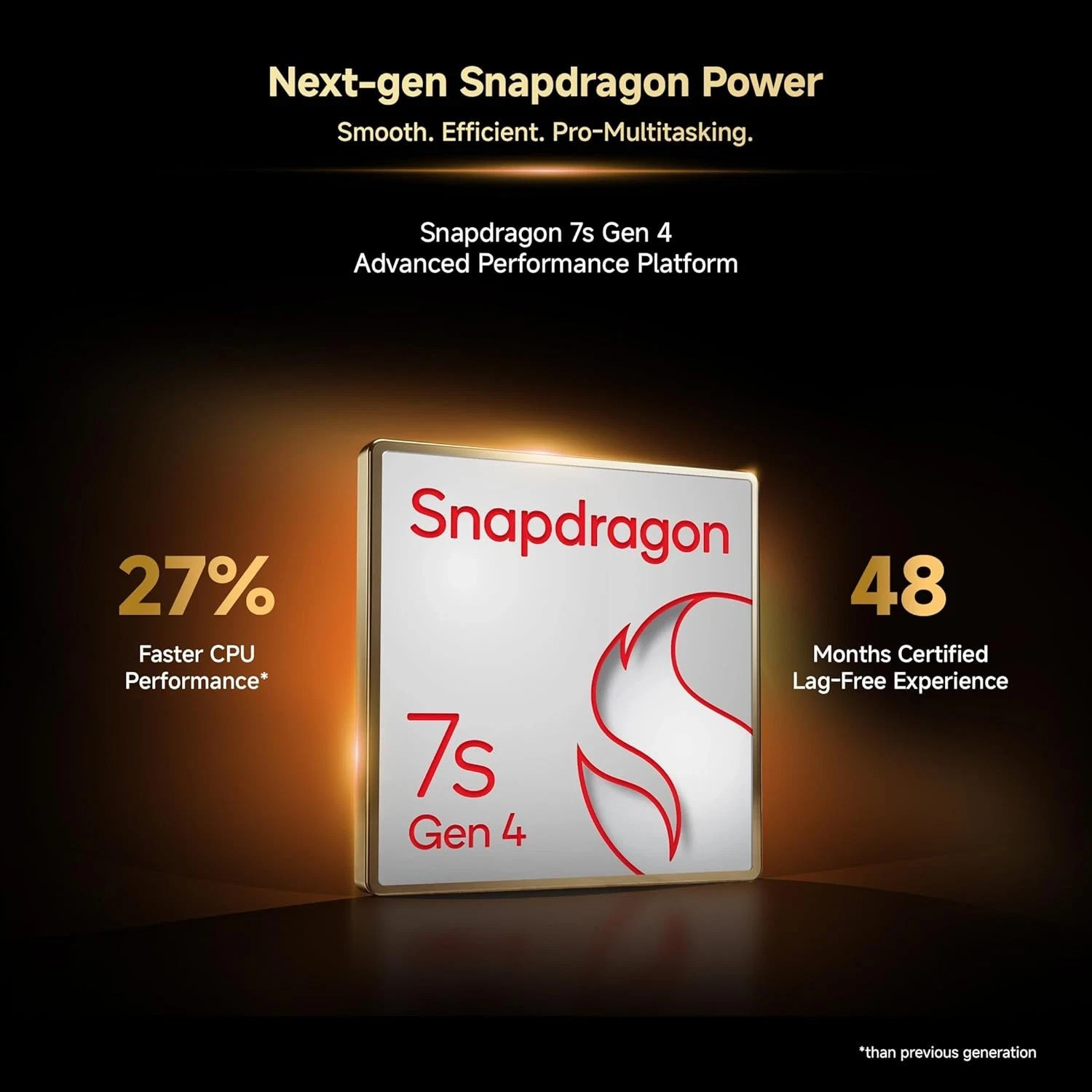 REDMI Note 15 Pro+ 5G (Blue 12GB+512GB) Esim Snapdragon 7s Gen 4 Global Version