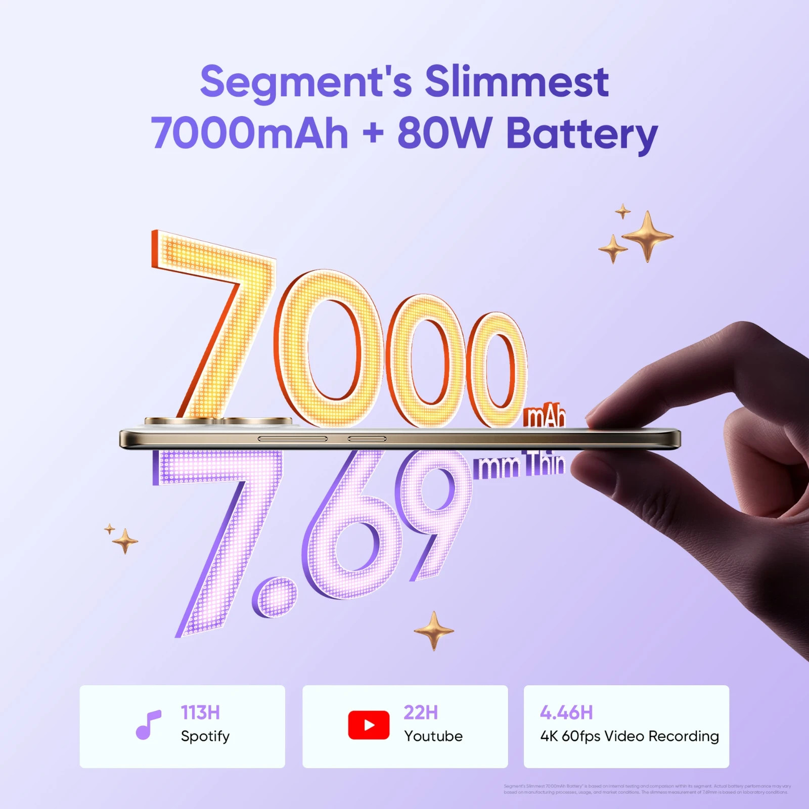 realme 15 Pro 5G (Purple 12GB RAM, 256GB) Snapdragon 7 Gen 4 Global Version.
