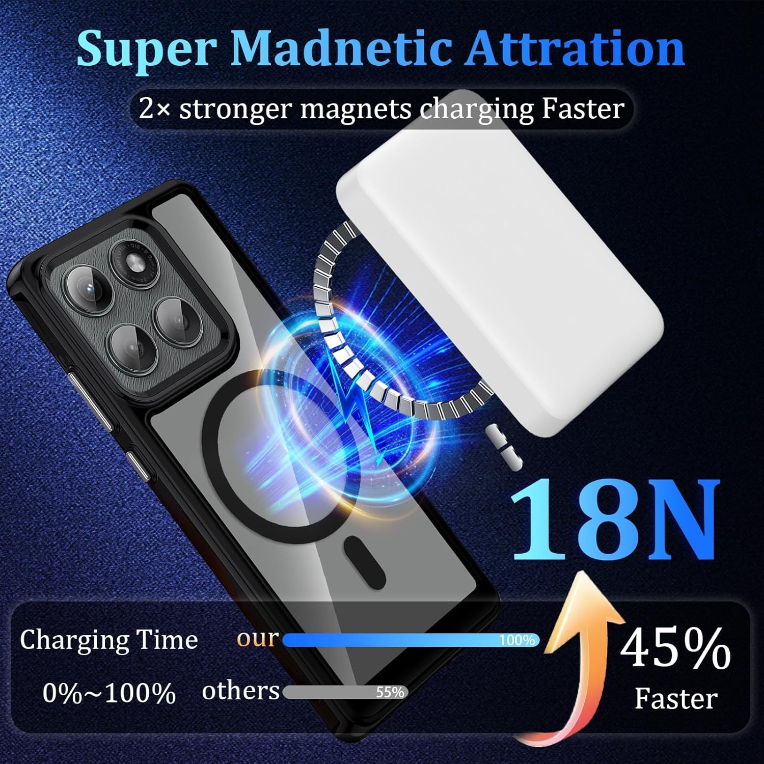Magnetic Case for Motorola Edge 2025 with 2X Privacy & 1X Camera Lens Protector