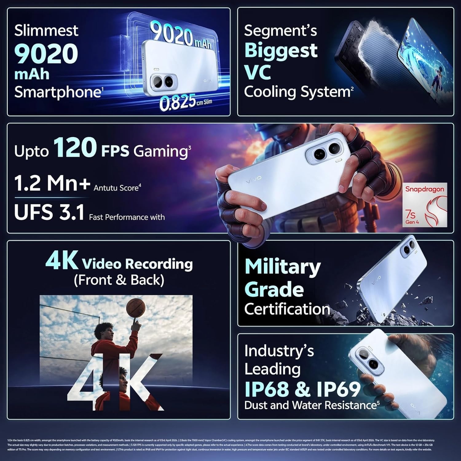 vivo T5 Pro 5G (Blue, 256 GB 8 GB RAM) Snapdragon 7s Gen 4 GLOBAL VERSION.