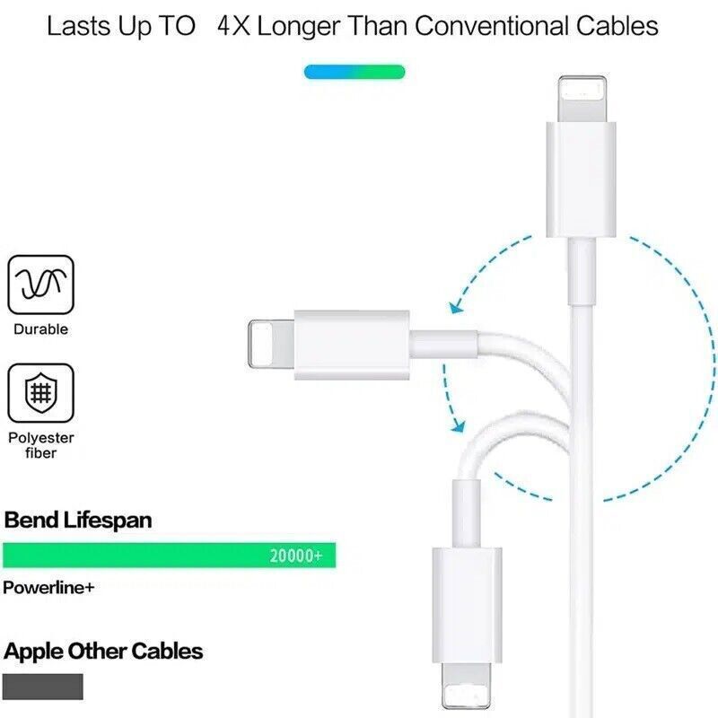20W Wall Adapter Fast Power Charger 3FT USB-C Charging Cable For iPhone 14 13 12