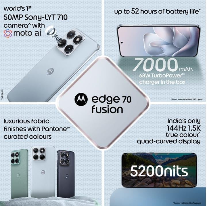 Motorola Edge 70 Fusion 5G Pantone Country Air 12GB Ram 256GB Storage Unlocked