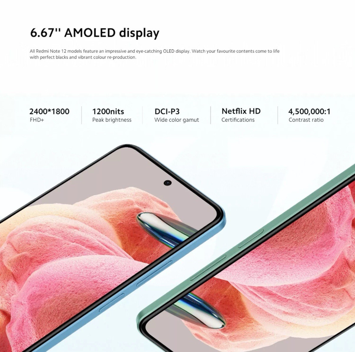 Xiaomi Redmi Note 12 4G (128GB+4GB) GSM Factory Unlocked 6.67″ 50MP 5000mAh NEW