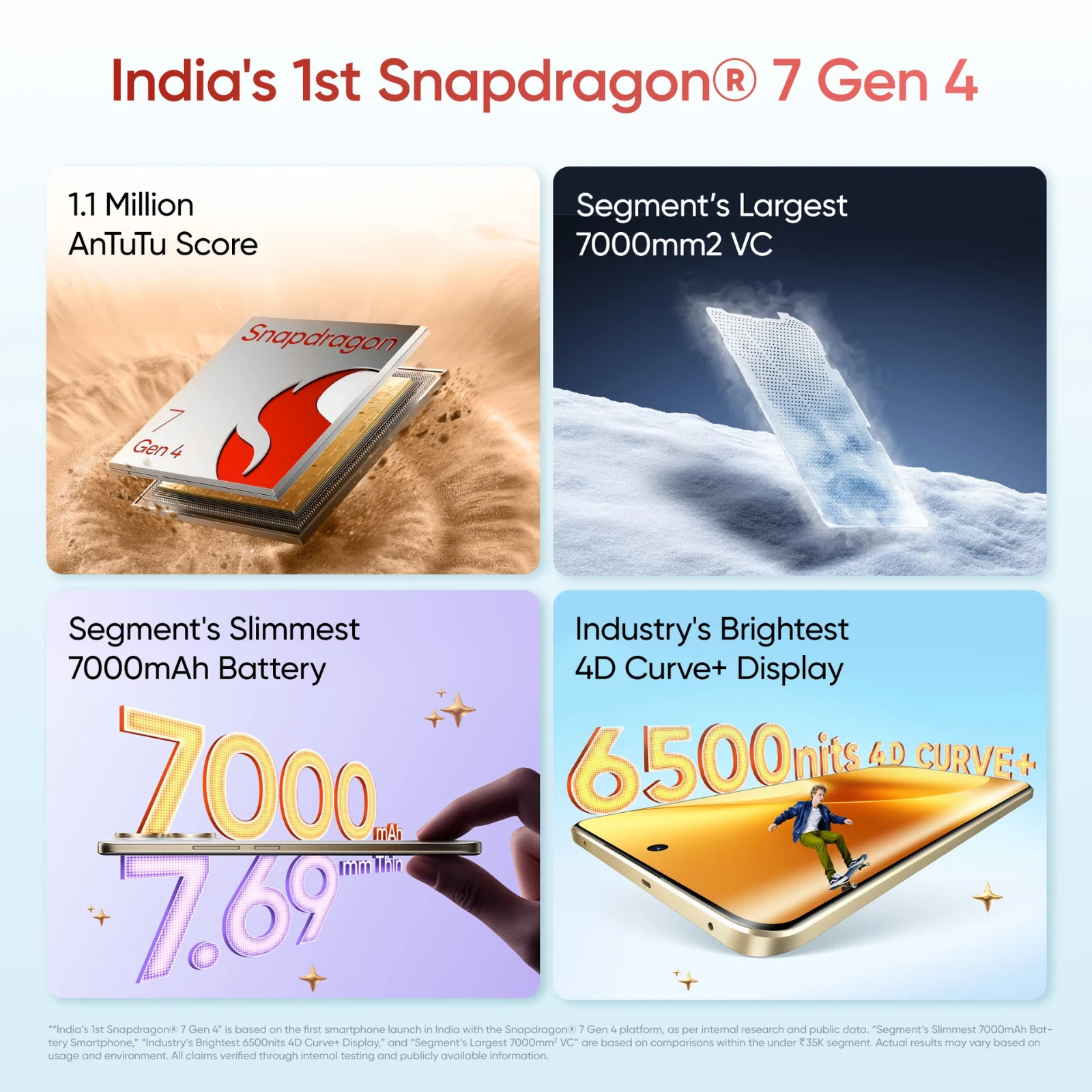 realme 15 Pro 5G (Purple 12GB RAM, 256GB) Snapdragon 7 Gen 4 Global Version.