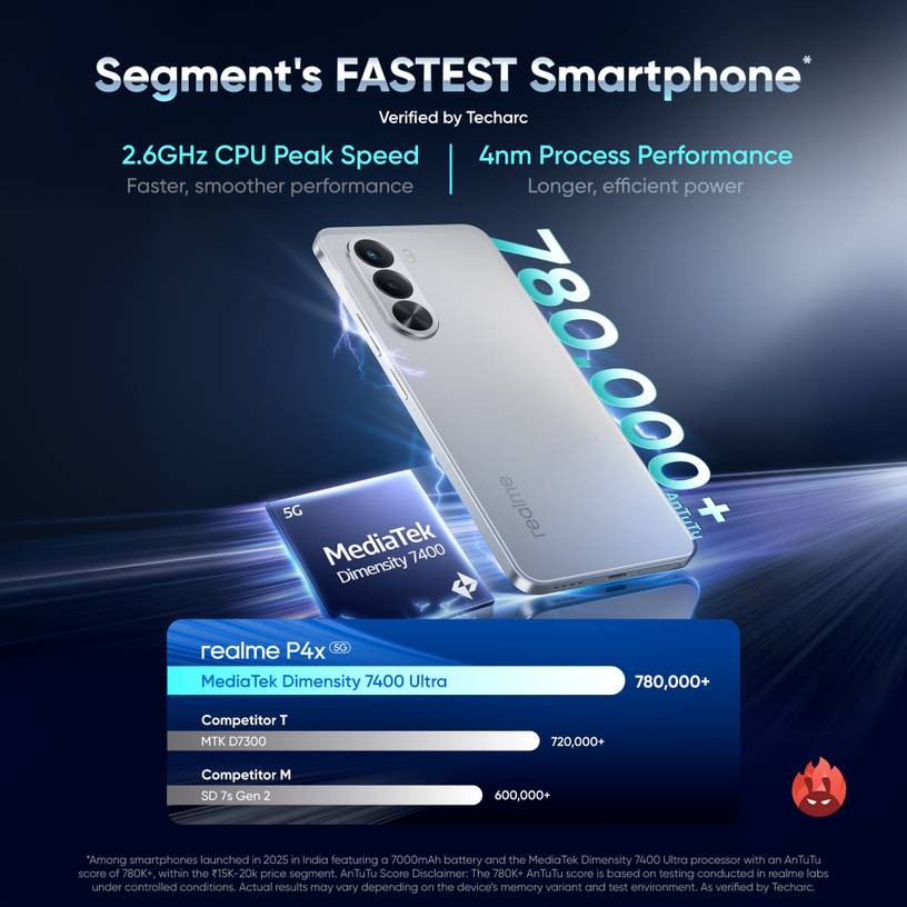 realme P4x 5G Factory Unlocked Dual SIM 8GB RAM 256GB Storage-7000 mAh Battery