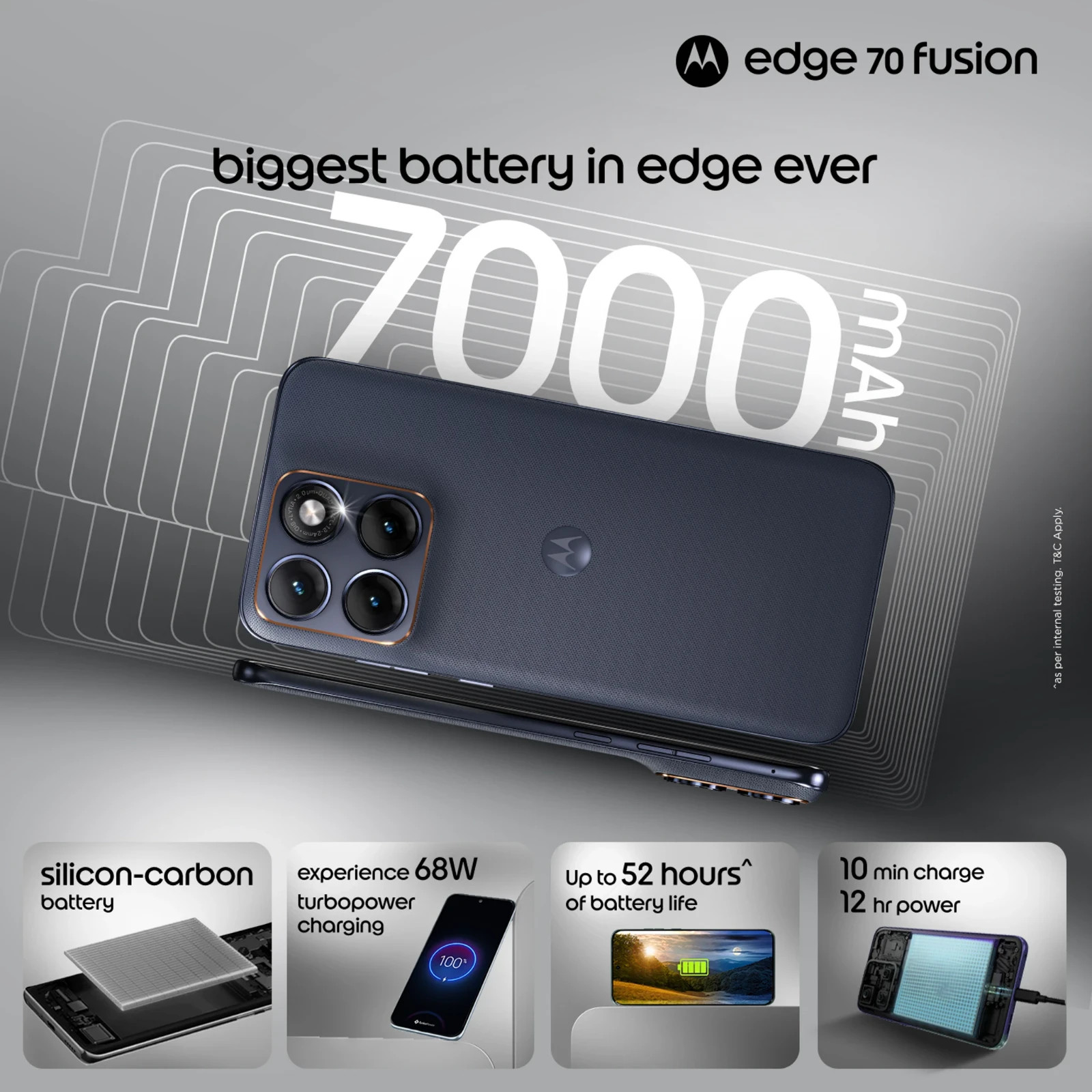 MOTOROLA Edge 70 Fusion (SILHOUETTE, 12+256GB) Snapdragon® 7s Gen 4 SmartPhone