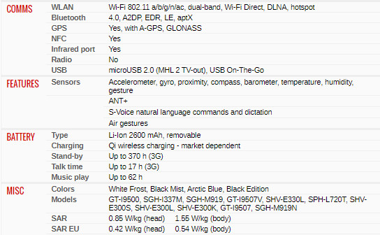Samsung Galaxy S4 SIV i9500 3G Octa-core Wifi Original 13MP 16GB ROM 2GB RAM 5″