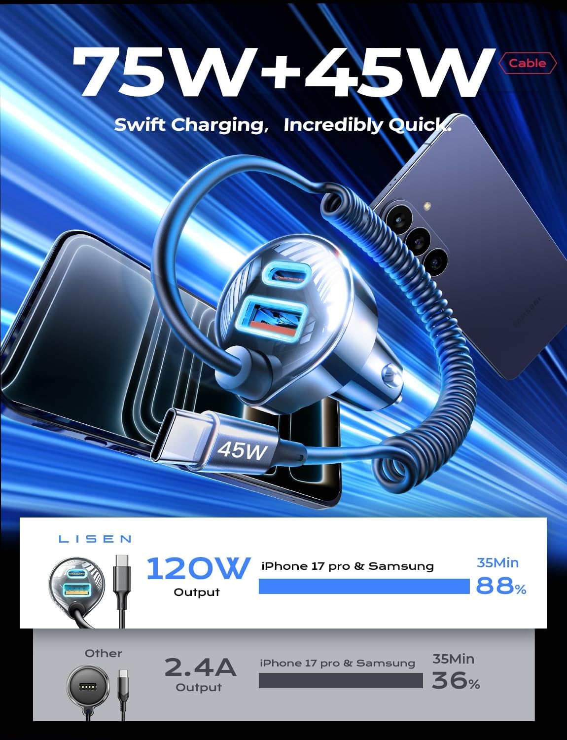 90W USB-C Fast Car Charger for iPhone 17/16/15 Pro Max