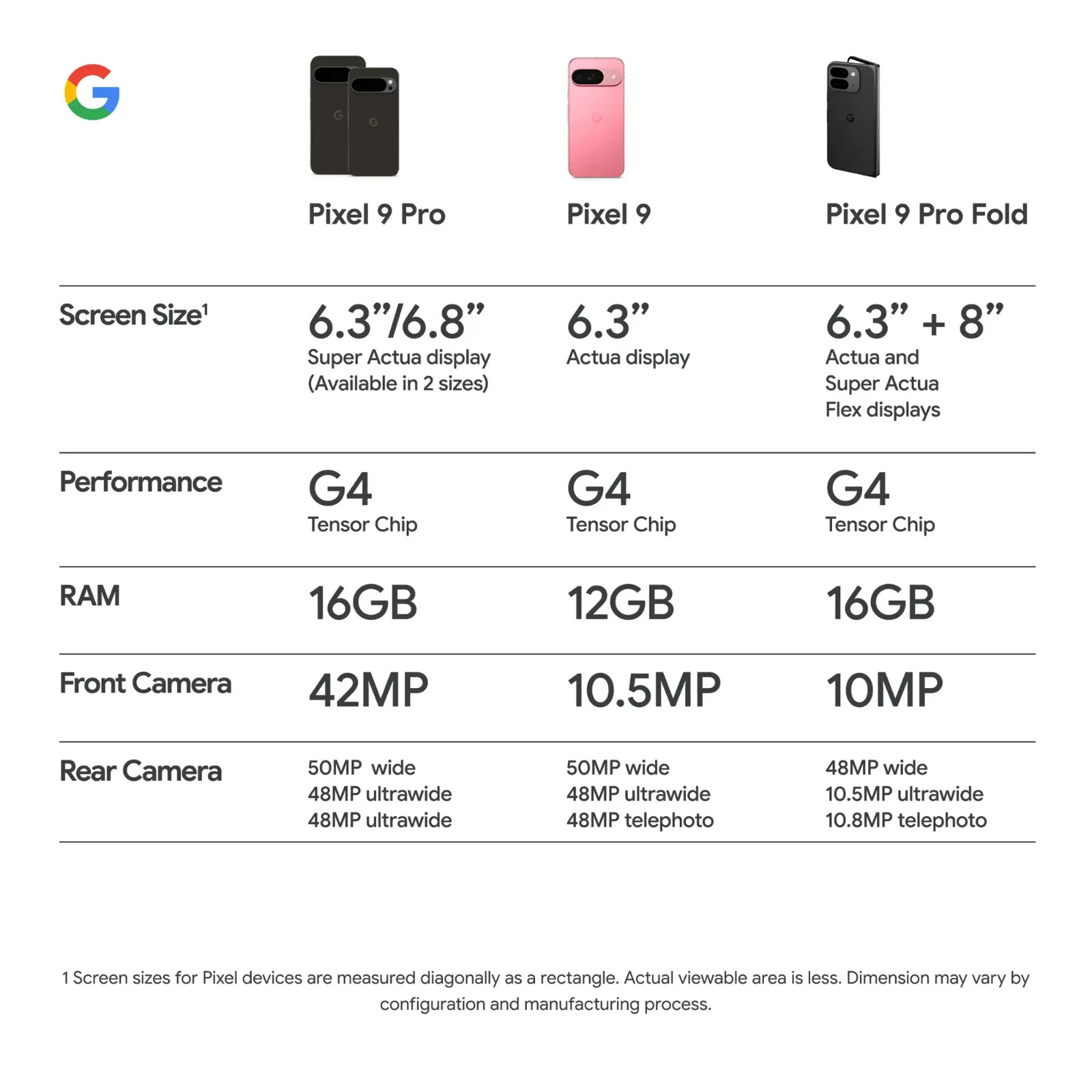 Google Pixel 9 Pro XL – GGX8B – T-MOBILE – 256GB Hazel – Excellent