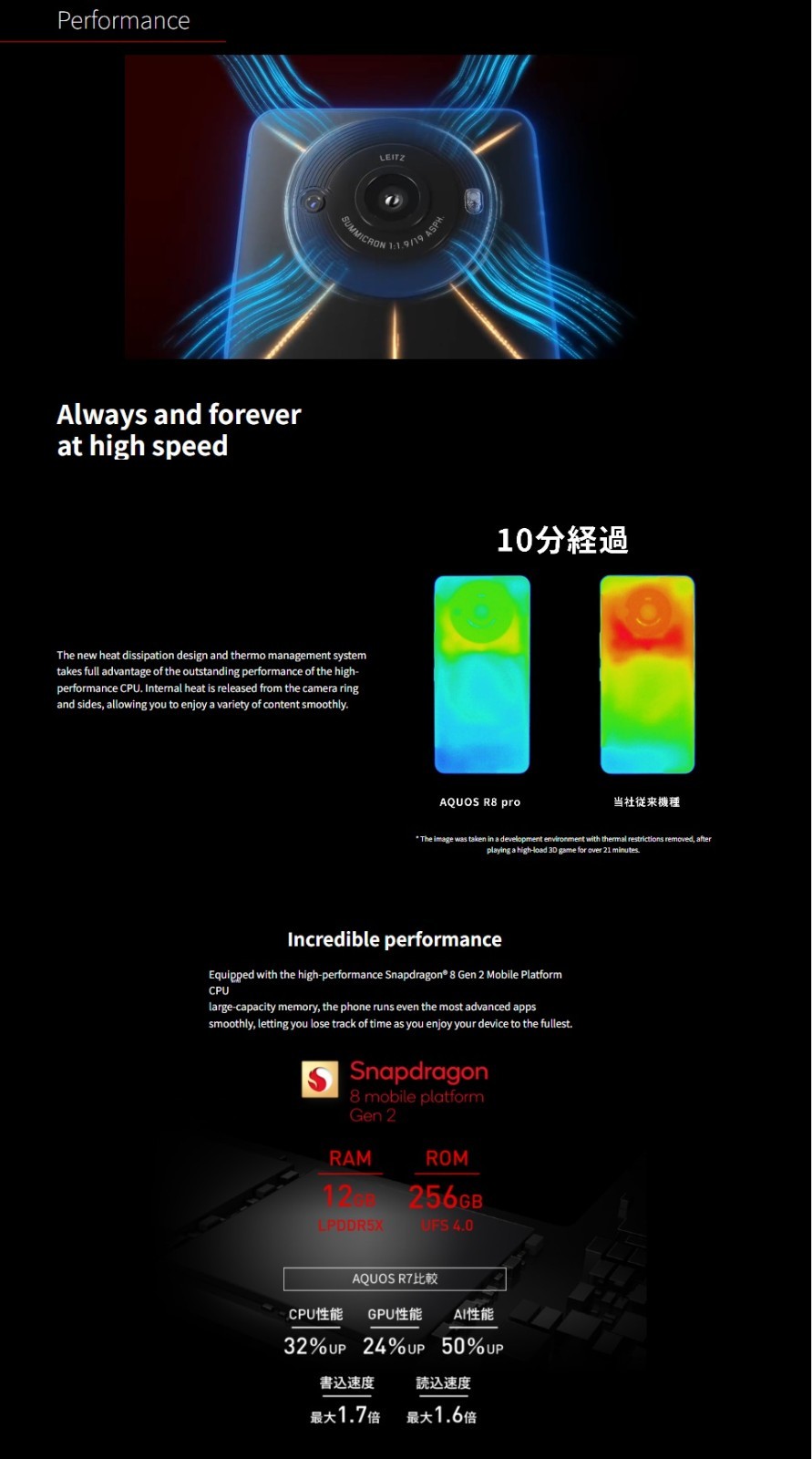 SHARP AQUOS R8 PRO LEICA LEITZ ANDROID PHONE NEW UNLOCKED SH-R80P A301SH JAPAN