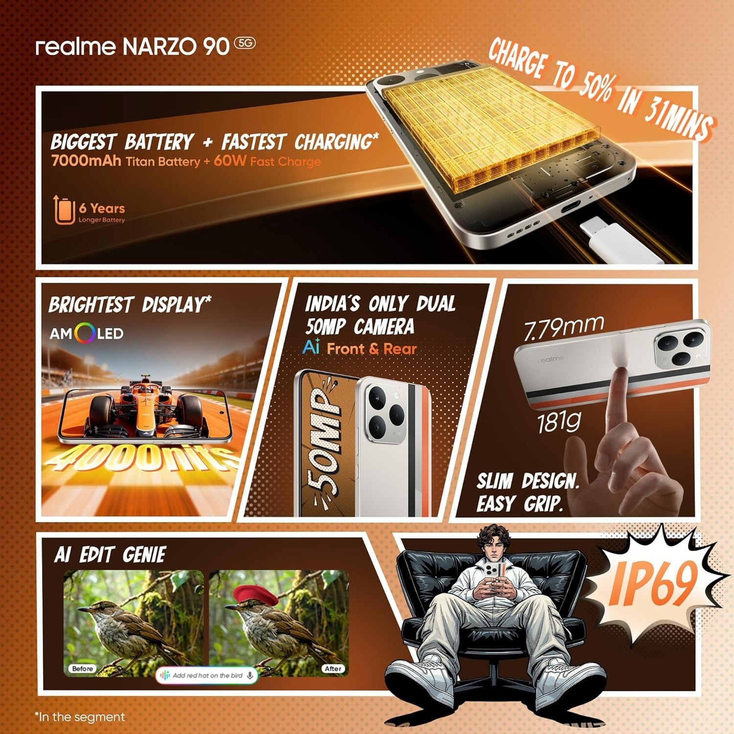 realme NARZO 90 5G (Carbon Black, 8GB+128GB) | 7000mAh Biggest Battery IP69 Dust