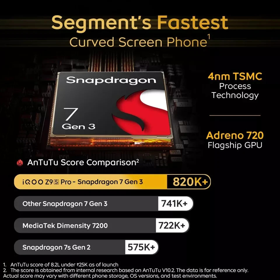 iQOO Z9s Pro 5G (Marble 12GB RAM 256GB Storage) Snapdragon 7 Gen 3 Global Versio