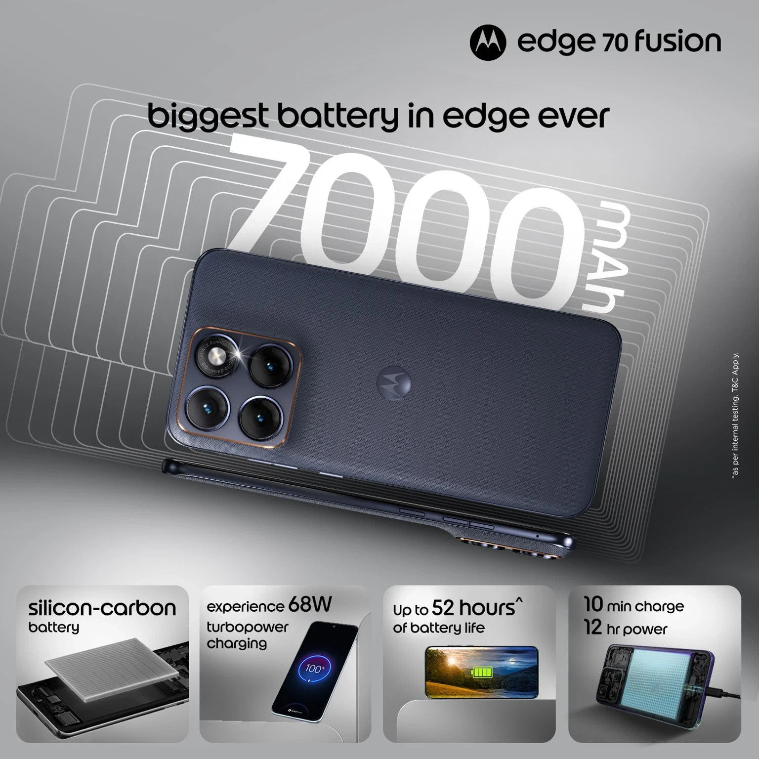 Motorola Edge 70 Fusion Factory Unlocked Dual SIM 8 GB RAM 128 GB Storage-Global