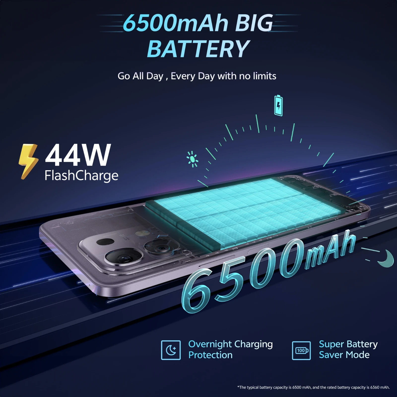 vivo T4X 5G (Blue 256GB 8GB) 6.72″ Dimensity 7300 5G Processor Global Version