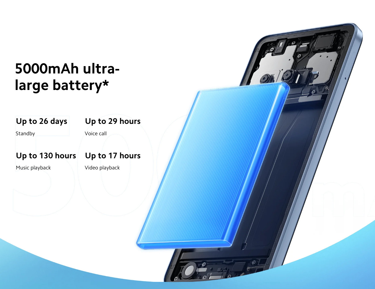 Xiaomi Redmi A3 4G LTE Midnight Black – 4GB RAM – 128GB ROM – Unlocked – NEW